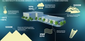 Ford: najnaprednejši preizkusni center s klimatskim vetrovnikom na svetu