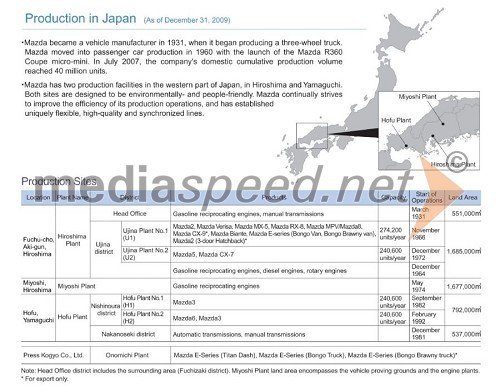 Mazdine tovarne na Japonskem