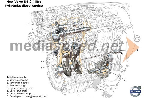 D5, 2.4 litrski twin-turbo dizelski motor