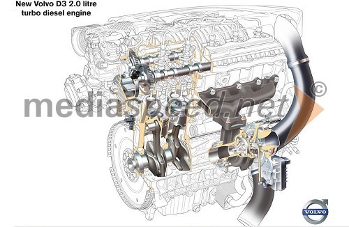 D3, 2.0 litrski turbo dizelski motor