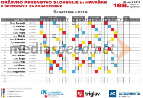 Štartna lista državnega prvenstva Slovenije in Hrvaške v speedwayu za posameznike 