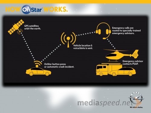 Oplova storitev nujne pomoči OnStar, eCall konferenca v Berlinu