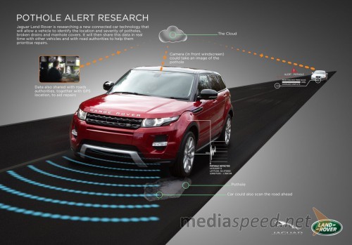 Jaguar Land Rover proti udarnim jamam