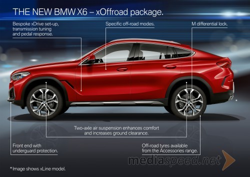 BMW X6 G06 (2020)