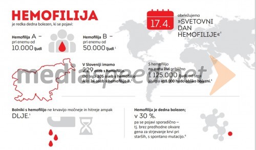 Ob svetovnem dnevu hemofilije Slovenijo prepletli rdeči klobčiči